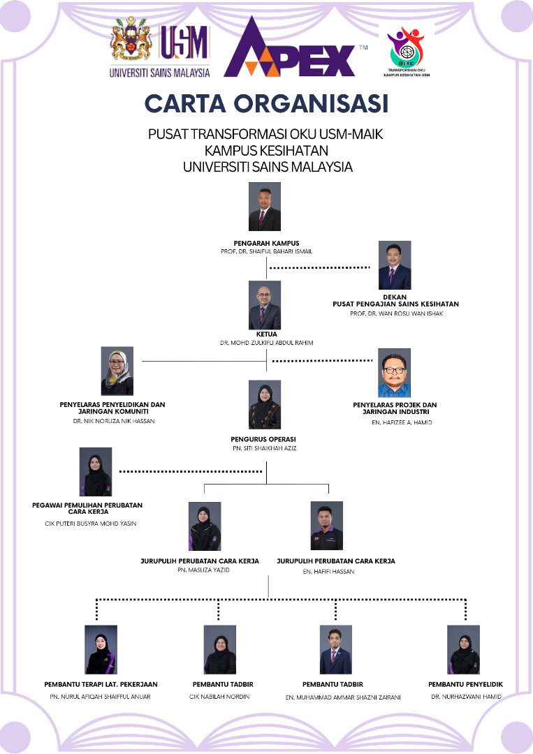 CARTA ORGANISASI