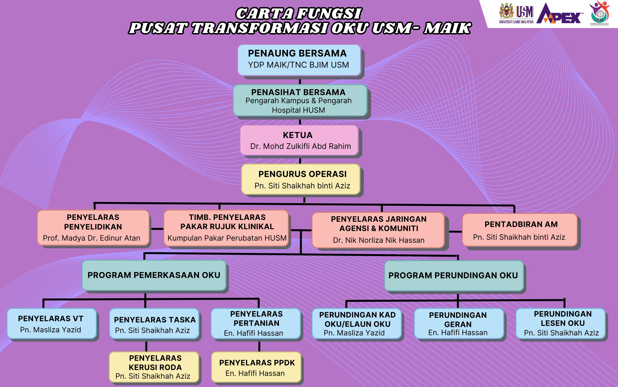 CARTA FUNGSI PTO